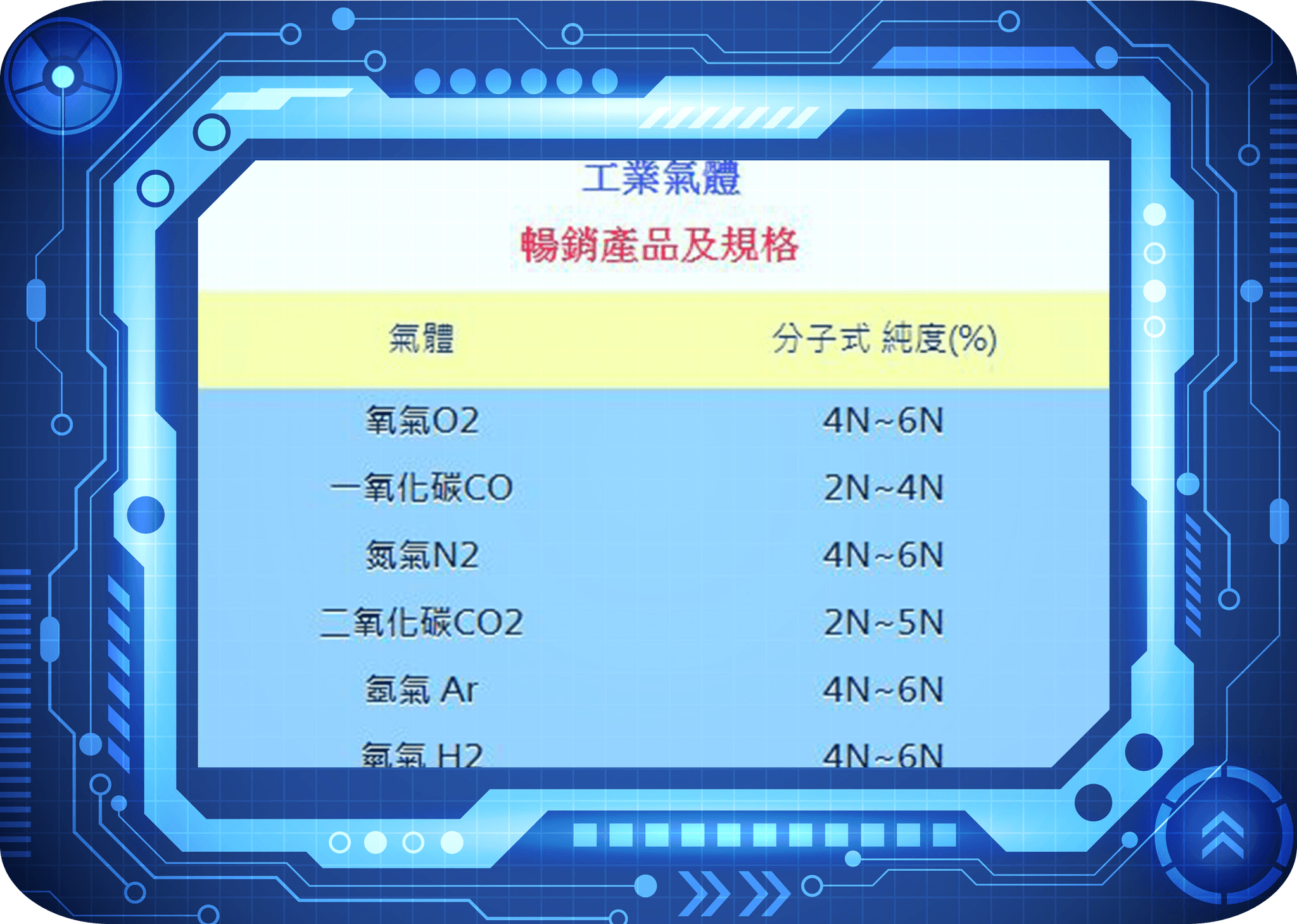 暢銷產品及規格